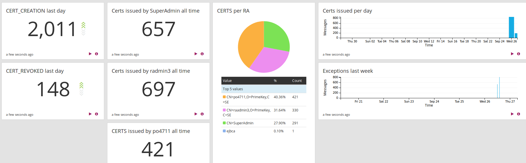 images/download/attachments/23858529/graylog2.png